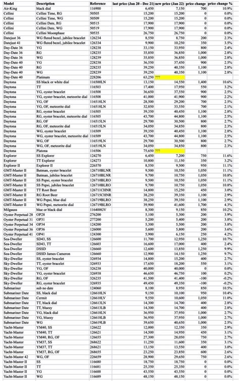 when will rolex increase prices|new Rolex price list 2024.